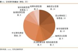 偏股型基金比例