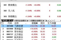 基金新增股票一般什么时候显示