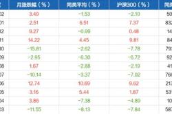 东方园林股票代码