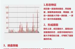 代理操盘的危险性