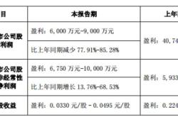 富国创新科技混合基金