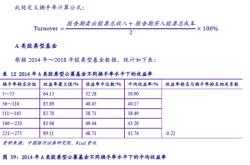 公募基金分类标准