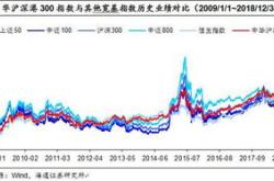 外汇和基金的区别