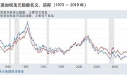 美国股票涨幅最大的行业