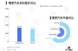 理想汽车股票行情今天