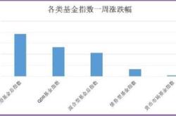 股票型基金买入技巧