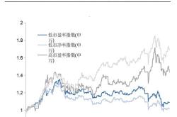 2020没有涨过的股票