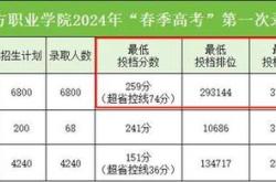 股票分时高分解析