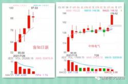 最新股市资讯重大利好