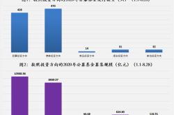 基金历史最高涨到多少点