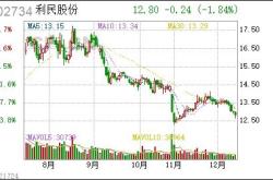 利民股份最新消息