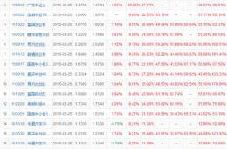 中信新未来基金是什么