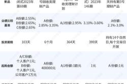 启航私募基金管理公司