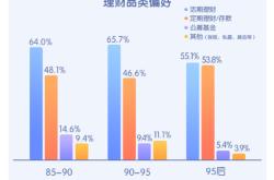 公募基金的劣势及缺点