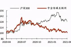 股票最优五档是什么