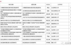 社科基金终于申报成功的意义何在