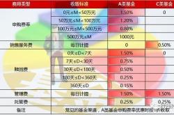 宽指数基金哪个费率低些