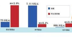 基金规模不是越大越好