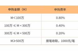 买基金三天了可以退吗