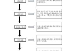 维修基金使用法律法规科