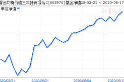 基金类型