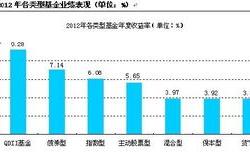 股票型基金业绩排名