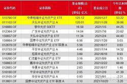 指数基金定投会赔本吗