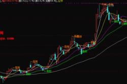 股票高抛低吸成本价怎么算