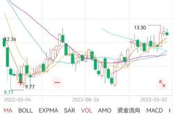 股票基金是指基金资产80%以上投资于股票的基金