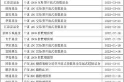 etf基金手续费最低多少