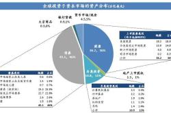 基金资产配置的类型