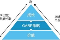 10多年的基金经理能赚多少