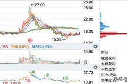 通策医疗2019年股价