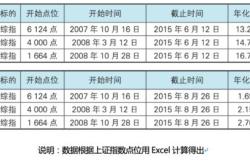 基金定投适合每天购入吗