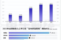 股票和券商的关系