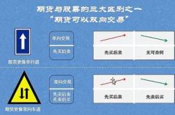 期货和股票哪个市场大