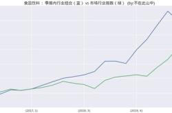 基金定投盈利模式