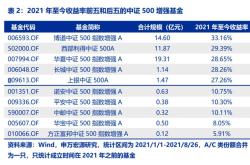 指数基金的优点和缺点