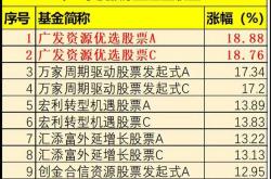 广发的c类基金怎么赎回