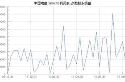 山东电建股份股票行情