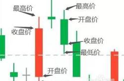 股票看盘技巧图解