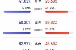 指数型基金每日收益计算公式