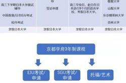 上海留学中介咨询机构