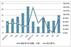 深市新能源股票