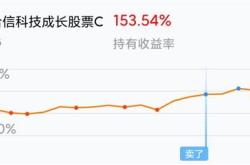 长信科技股票代码