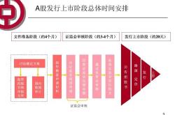 股票定价是什么意思