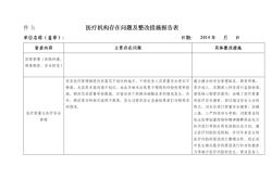 医保基金整改措施