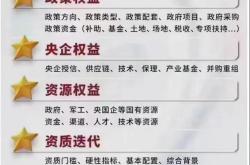 中盈基金上海公司规模