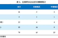 折旧基金是什么意思