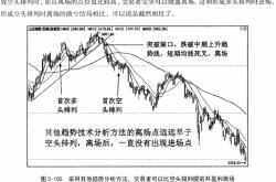 美国股市做空是什么意思